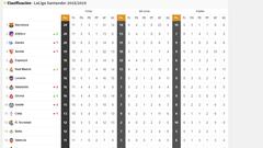 Clasificaci&oacute;n de Primera.