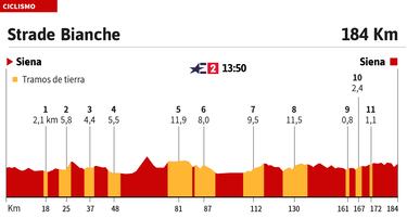 Van der Poel y Alaphilippe dan lustre a una Strade Bianche estelar