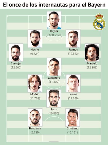 Isco, titular por aclamación