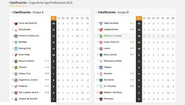 Copa de la Liga Profesional: así queda la tabla de posiciones tras la fecha 6