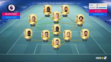 FIFA 19 anuncia por error contenidos FUT en Switch no disponibles