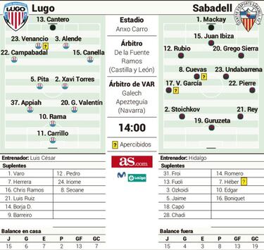 Miedo y esperanza se cruzan en el partido de hoy en el Anxo Carro