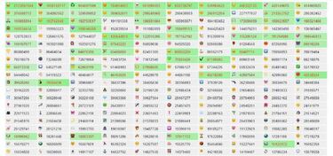 En el Día Mundial del Emoji estos son los favoritos de los tuiteros