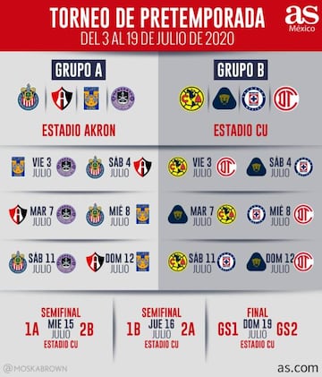 Calendario: Fechas y horarios del torneo de pretemporada, Apertura 2020