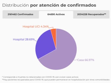 Mapa de casos y muertes por coronavirus por departamentos en Colombia: hoy, 8 de febrero