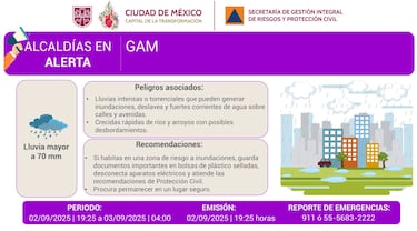 CDMX activa alerta Purpura y Roja por fuertes lluvias en las 16 alcaldías