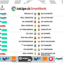 Horarios de Segunda en la J3: el Málaga-Alcorcón, en viernes, y el Oviedo-Espanyol, en lunes