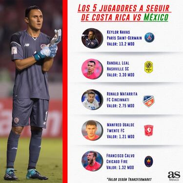 Los jugadores a seguir de Costa Rica frente a México