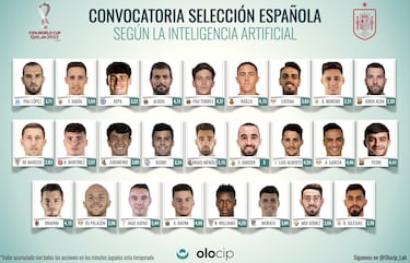 La sorprendente lista de Espa?a seg¨²n la inteligencia artificial