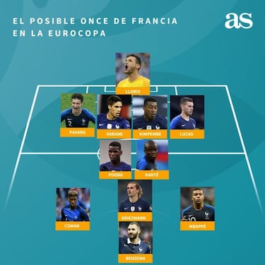 El posible once de Francia con la convocatoria de Benzema