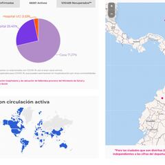 Mapa de casos y muertes por coronavirus por departamentos en Colombia: hoy, 1 de diciembre