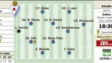 El Eibar debe ganar y esperar la derrota de Deportivo o Granada