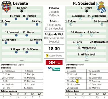 Con urgencias, sin estrellas