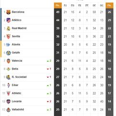 Así está la clasificación de Primera y así estaría sin el VAR