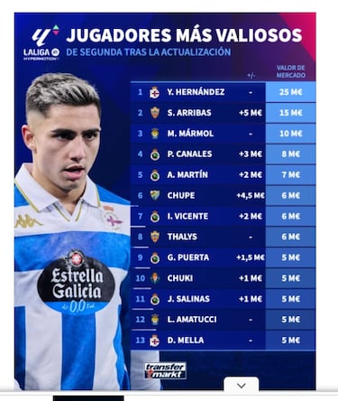 Yeremay y Arribas, disparados