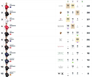 Más puntos para un paciente Martí