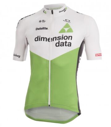 Todos los maillots de la Vuelta a España 2018