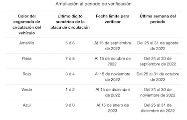 Verificación vehicular CDMX: Autos que deberán realizar el trámite en septiembre