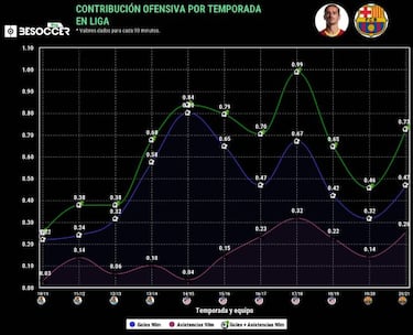 Para esto vino Griezmann