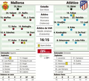 Un ojo aquí, otro en Guardiola