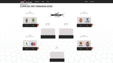 Conoce los partidos, equipos, cuadro, calendario y resultados de la Copa del Rey de baloncesto 2022, que se celebrará en Granada.