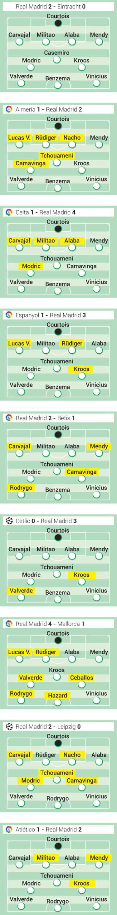 Ancelotti cambia la receta