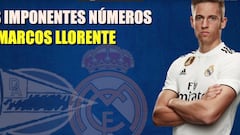 La particular dieta de la nueva perla del Real Madrid