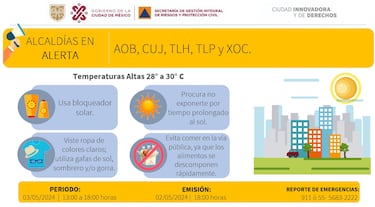 Clima en CDMX, hoy 3 de mayo: se activa alerta amarilla y naranja por intenso calor