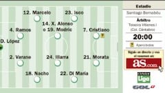 Cristiano y Morata forman la pareja de ataque ante Osasuna