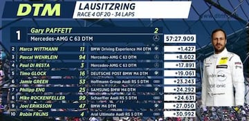 Clasificación de la seunda carrera de Lausitzring.