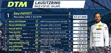 Paffett da el triunfo a Mercedes y aprieta la general con Glock