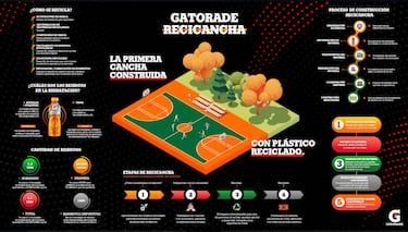 La multicancha más revolucionaria de Chile ya es una realidad