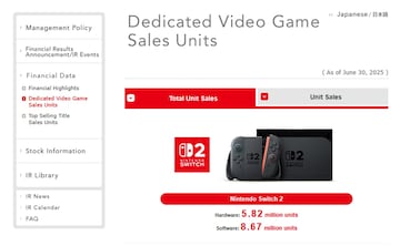 Nintendo Switch 2, ventas