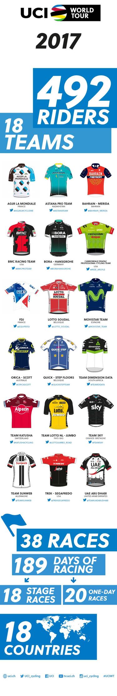 El Tour Down Under lanza el nuevo World Tour de 37 pruebas