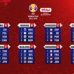 Ya hay horarios de España del Mundial de baloncesto de China