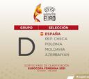 Polonia, Moldavia, Azerbaiyán y República Checa: rivales en el camino a la Euro 2021