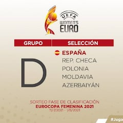 Polonia, Moldavia, Azerbaiyán y República Checa: rivales en el camino a la Euro 2021