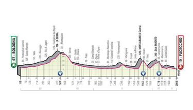 Giro de Italia 2019: etapas, perfiles y recorrido