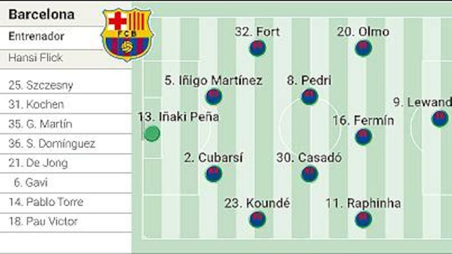 Posible alineación del Barcelona contra el Brest hoy en la Champions League