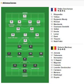 Francia - Bélgica en vivo: semifinales del Mundial 2018, en directo