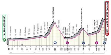 Egan Bernal y las 5 etapas para defender la maglia rosa