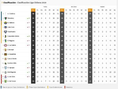 La UC imparable y la U en zona de descenso: así está la tabla