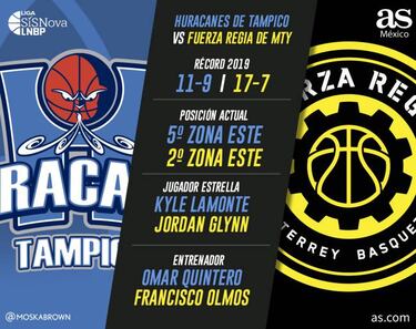 Fuerza Regia viaja a Tampico para una serie de cuatro partidos