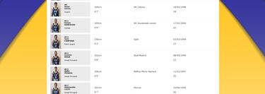 La FIBA lo da por hecho: coloca a Musa en el Madrid