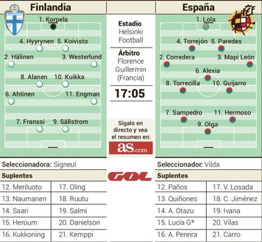 España sabe que al Mundial de Francia se va por Finlandia