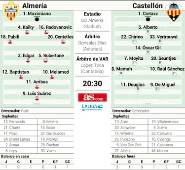El Castellón, serio test para el nuevo Almería de Rubi