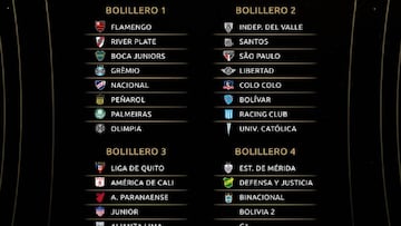 Sorteo Copa Libertadores 2020: lista de equipos clasificados