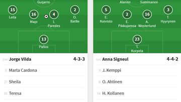 Alineaciones del España-Finlandia