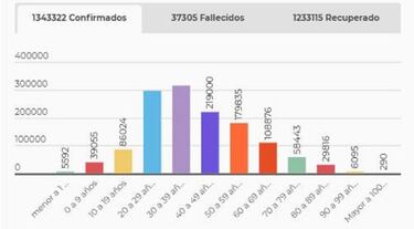 Mapa de casos y muertes por coronavirus por departamentos en Colombia: hoy, 4 de diciembre
