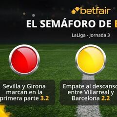 El semáforo de Betfair para la jornada 3 de LaLiga